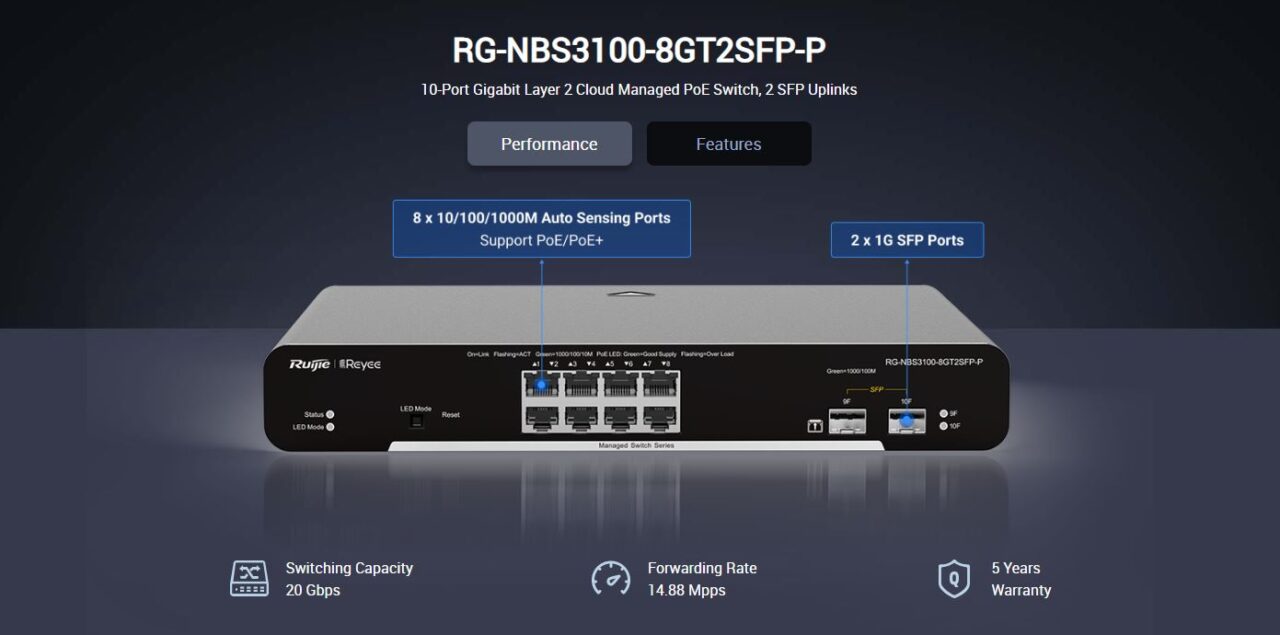 Reyee L Cloud Managed Switch Rg Nbs Gt Sfp P Digitalcom Company